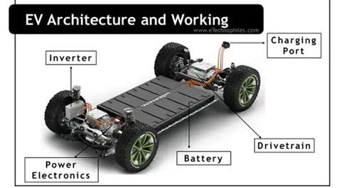 How Do Electric Cars Work Architecture Ev Vs Gas Car