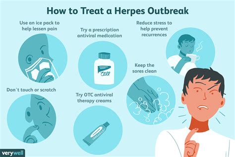 What is seen on the fluorescein slit lamp exam? How Herpes Is Treated