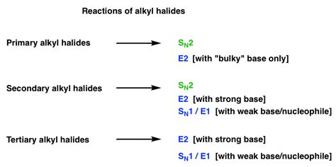 As Shown In This Reaction Map Alkyl Halides Are Extremely Versatile