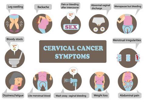 When cancer starts to grow in the cervix, the uterine wall cells begin to produce a watery discharge. Signs and Symptoms of Cervical Cancer - Chicken Pox ...
