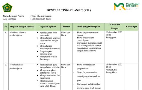 Rencana Tindak Lanjut Rtl Pembelajaran Kurikulum Merdeka Rumah Hot My