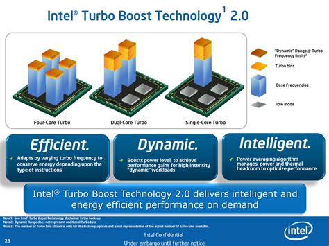 Intels Sandy Bridge Microarchitecture Debuts Core I5 2500k And Core