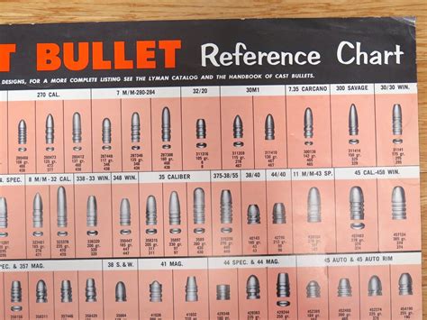 Vintage Original Lyman Cast Bullet Reference Chart Poster Varying