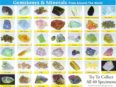 Our newest app feature, gemstone id, allows you to identify your own gemstones and store them in your master collection quickly and easily. Gem Stone Identification - Bing Images | Raw gemstones ...
