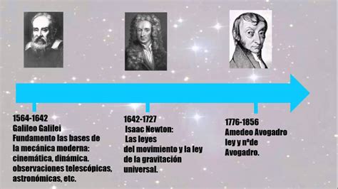 Linea Del Tiempo Desarrollo Historico De La Fisica Timeline Images