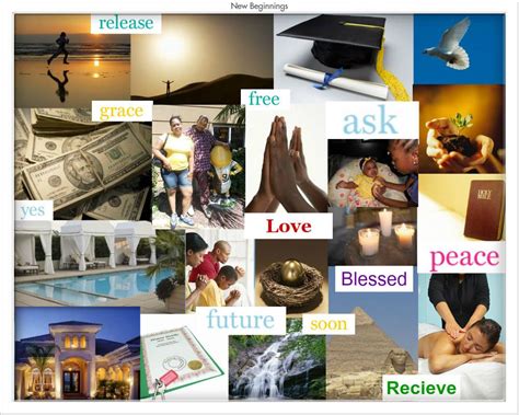 What Does Yours Look Like Vision Board Template Creating A Vision