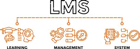 Lms Learning Management System Lms Banner Web Vector Illustration