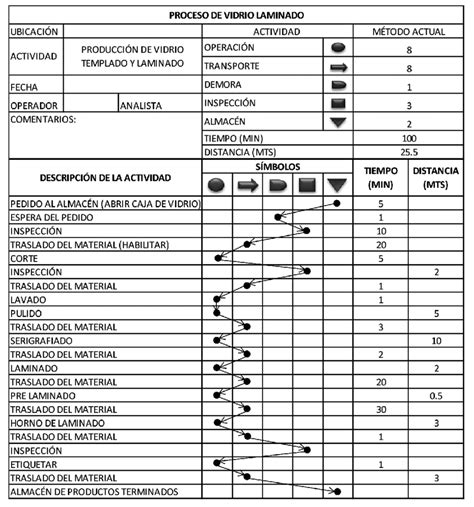 Dap Actual De La L Nea De Producci N De Vidrio Laminado Download Scientific Diagram