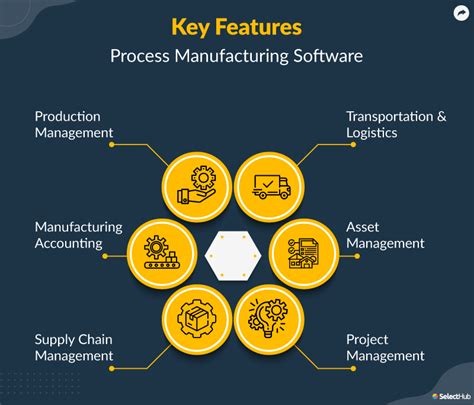 Best Process Manufacturing Erp Software For 2023
