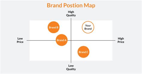 How Strategic Brand Positioning Supports Purposeful Business Growth