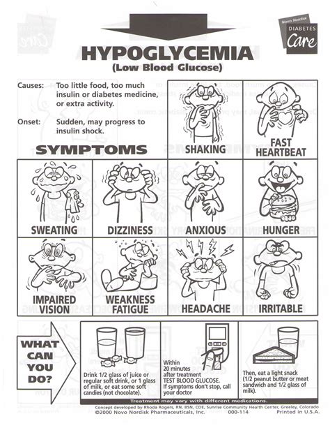 Classic Signs And Symptoms Of Hyperglycemia Diabetes Healthy Solutions