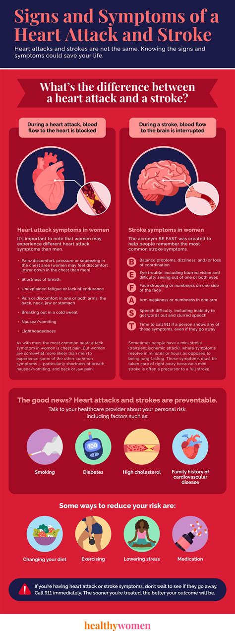 Signs And Symptoms Of A Heart Attack And Stroke Healthywomen