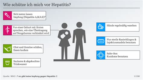 Der erste impfstoff (havrix, hersteller smithkline beecham) wurde 1991 in europa und 1995 in den usa zugelassen. Stichwort: Hepatitis von A bis E | Wissen & Umwelt | DW ...