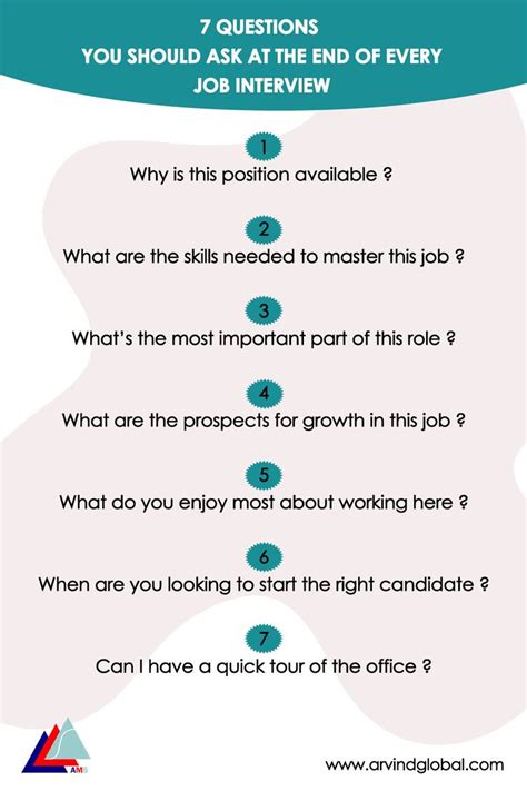 Interview Questions To Ask At The End Interview Questions To Ask Job