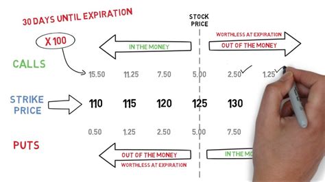 Options Trading Understanding Option Prices Youtube