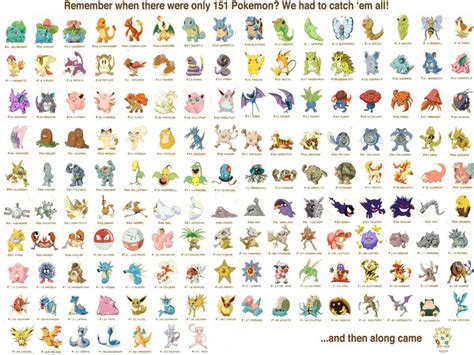 Los 150 Pokemon Taringa