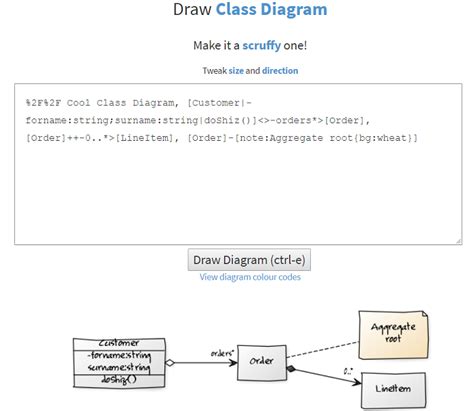 Text To Uml And Other Diagrams As Code Tools Fastest Way To Create