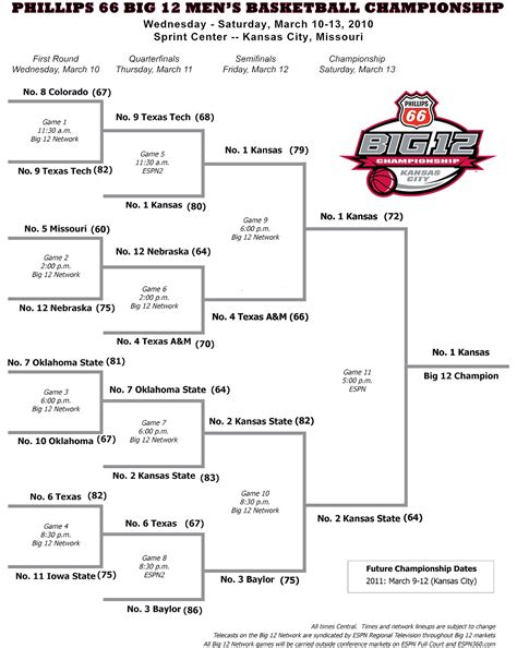 2022 Sec Tournament Bracket Printable Printable World Holiday