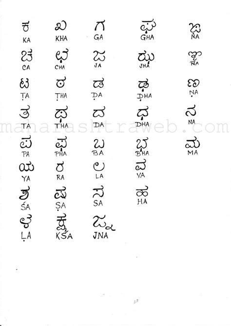 Pronunciation is very important for any language. Learn Tamil Alphabets In Kannada - Photos Alphabet Collections