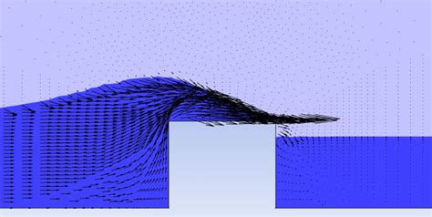 Example Results From Numerical Simulation Of Wave Interaction With A
