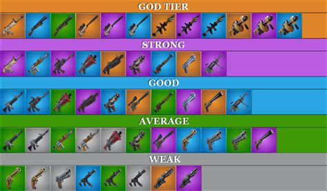 Fortnite Season 6 Guns List Weapons Tier List Fortnitebr Heres The Full List Of New Weapons