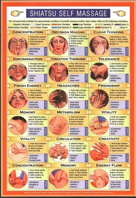 Masage Chart Reflexology Self Massage Shiatsu Massage