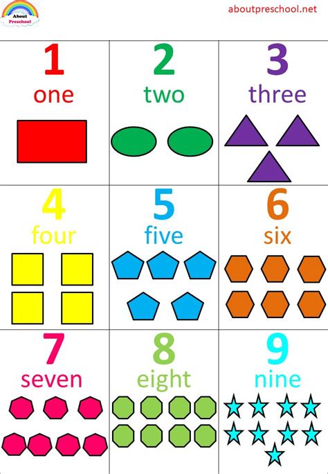 Toddler Learning Numbers