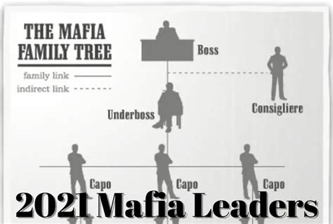 Mafia Bosses And Hierarchies Heading Into 2021 About The Mafia