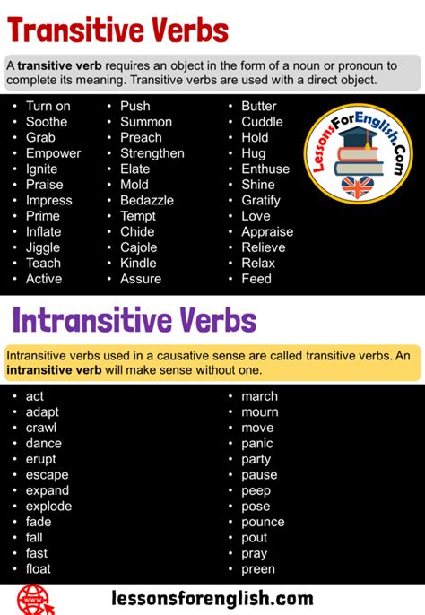 Transitive Verbs And Intransitive Verbs Definition And 60 Examples