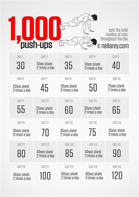 1000 Push Ups Challenge Bodyweight Workout Push Up Challenge