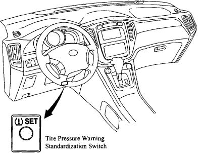 The system must be reset when new tires. Changing spare tire toyota highlander