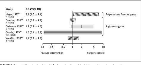 Figure 3 From A Rapid And Systematic Review Of The Clinical