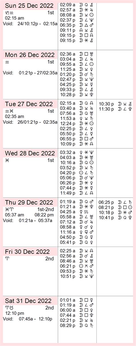 This Week in Astrology December 4-10 | Cafe Astrology .com