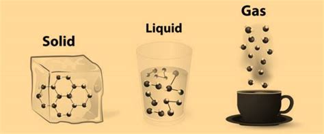 All everyday objects that can be touched are ultimately composed of atoms, which are made up of interacting subatomic particles, and in everyday as well as scientific usage. Class 4 - Matter and Materials | Science Square