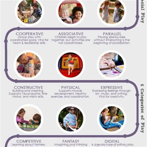 The 12 Types Of Play Infographic Depicts How Play Evolves As Children