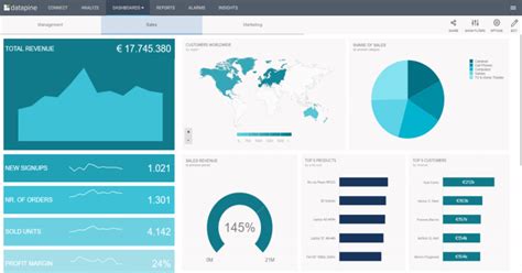 Best Free Dashboard Reporting Software And Tools