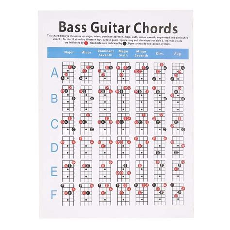 Buy Guitar Chord Diagram Tablature Piano Chord Practice Figure
