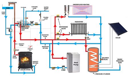 Diagram Of Heating System