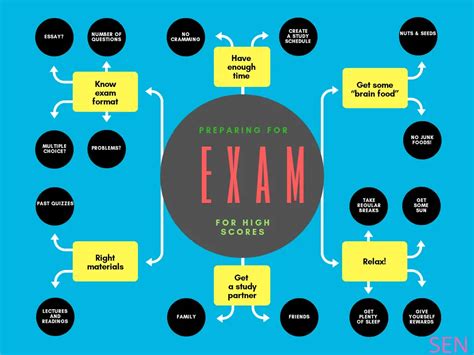 How To Prepare For Exam Tips And Tricks Smart English Notes