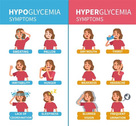 Hyperglycemia In Pregnancy Std Gov Blog