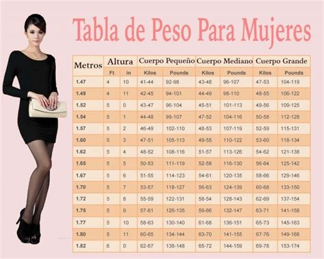 Peso ideal segun estatura mujer Diario Acoruña