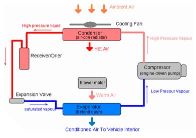 At present, the whole system is experimental. How Do I Repair My Car's AC? - BlueDevil Products