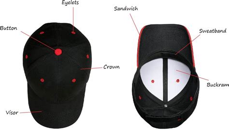Sandwiches Crowns And Eyelets The Anatomy Of A Baseball