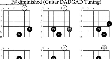 F Sharp Minor Guitar Chord Diagram Sheet And Chords Collection