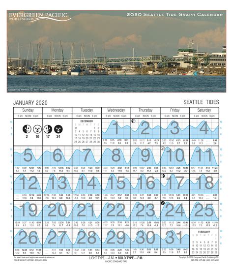 Tide Chart For Seattle