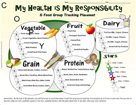 five food groups worksheets group meals five food groups food