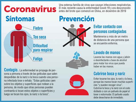 La covid‑19 es la enfermedad infecciosa causada por el coronavirus que se ha descubierto más recientemente. Las claves del coronavirus: los síntomas y cómo prevenir ...