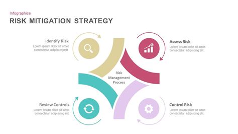 Risk Mitigation Strategy Template For Powerpoint And Keynote Project