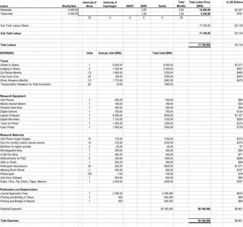 Sample Budget Sheet For Non Profit Organization 1 —