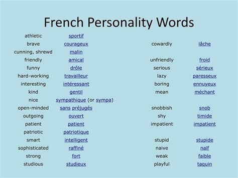 Learn Basic French Words and Useful Phrases